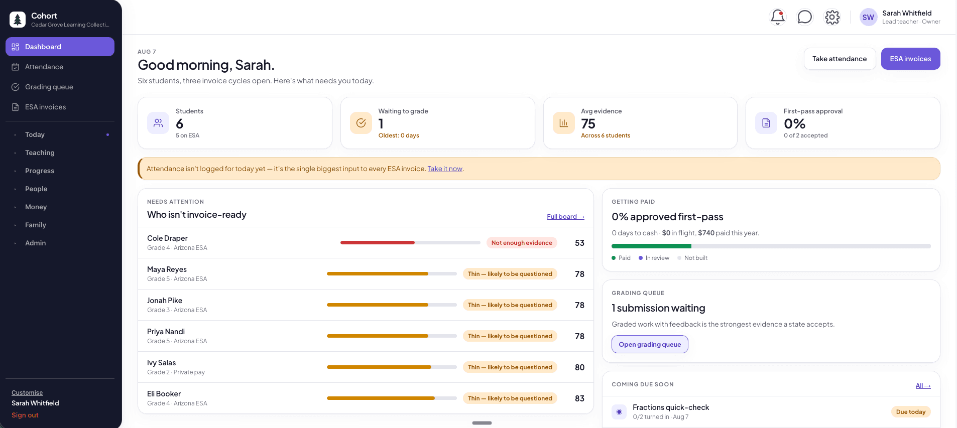 The Cohort teacher dashboard, showing six students and their evidence scores